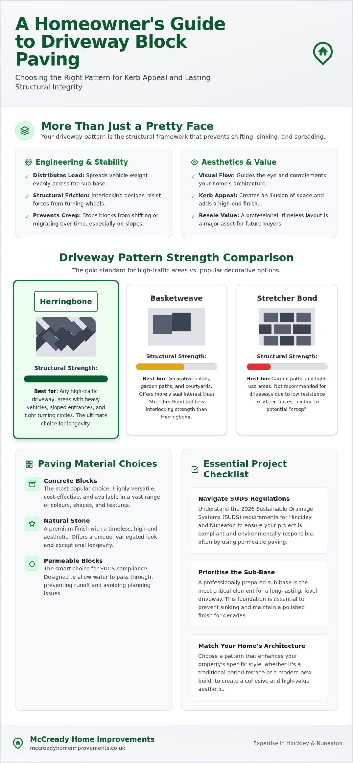 Block Paving Patterns for Driveways: The 2026 Design Guide for Hinckley & Nuneaton Homeowners