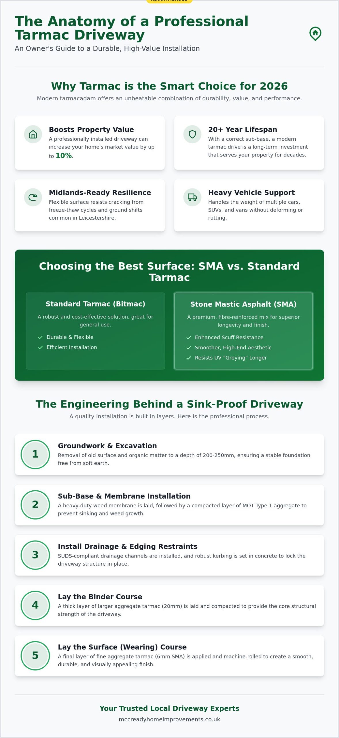Expert Tarmac Driveway Contractors in Hinckley: The 2026 Homeowner’s Guide