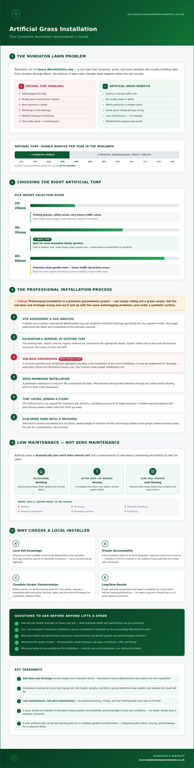 Artificial Grass Installation Nuneaton: The 2026 Homeowner’s Guide