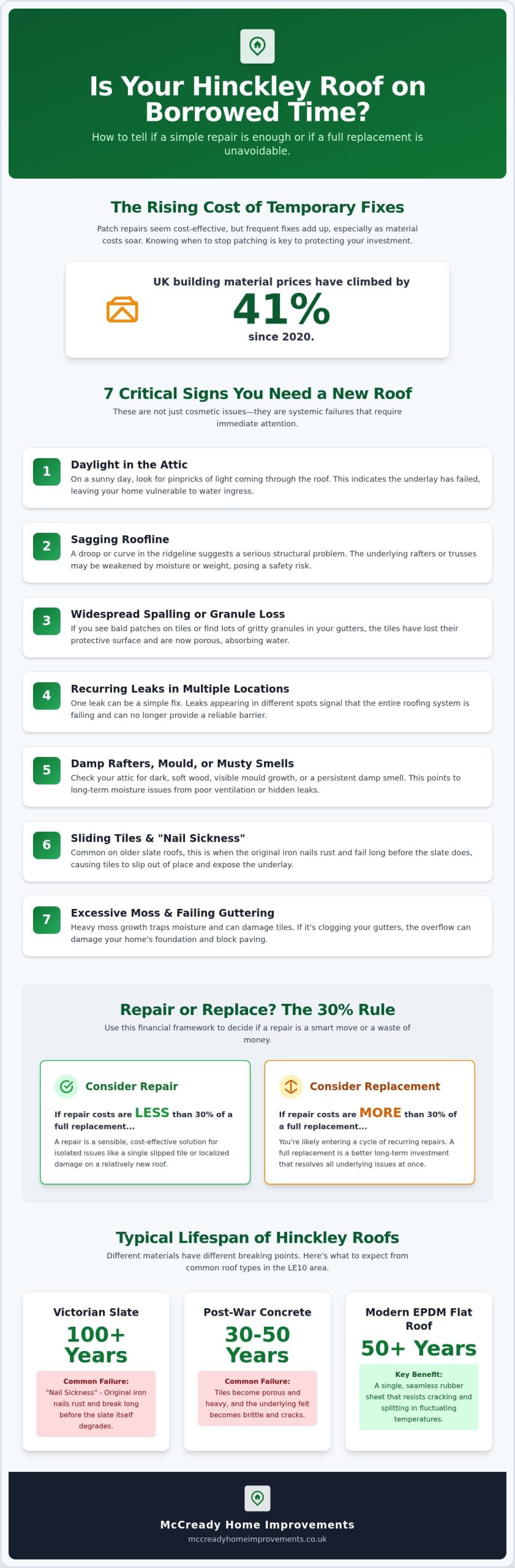 7 Critical Signs You Need a New Roof in Hinckley: The 2026 Homeowner’s Guide